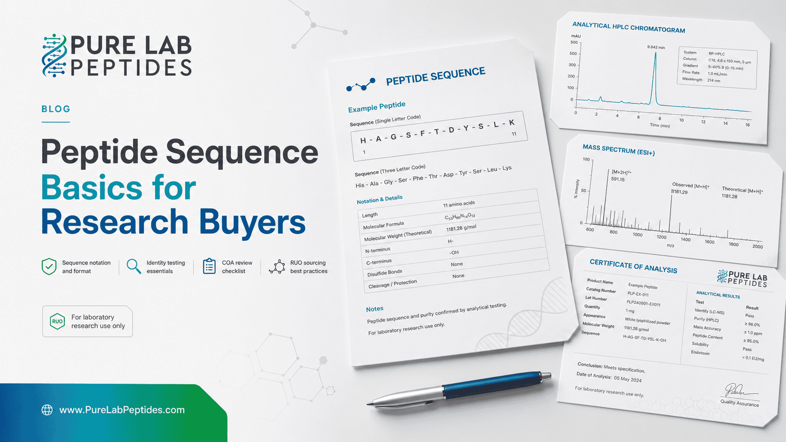 Peptide Sequence Basics for Research Buyers article image from Pure Lab Peptides